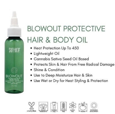 Blowout Protective Oil